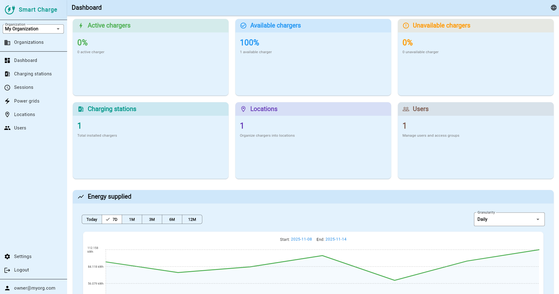 Dashboard & Energy Monitoring screenshot