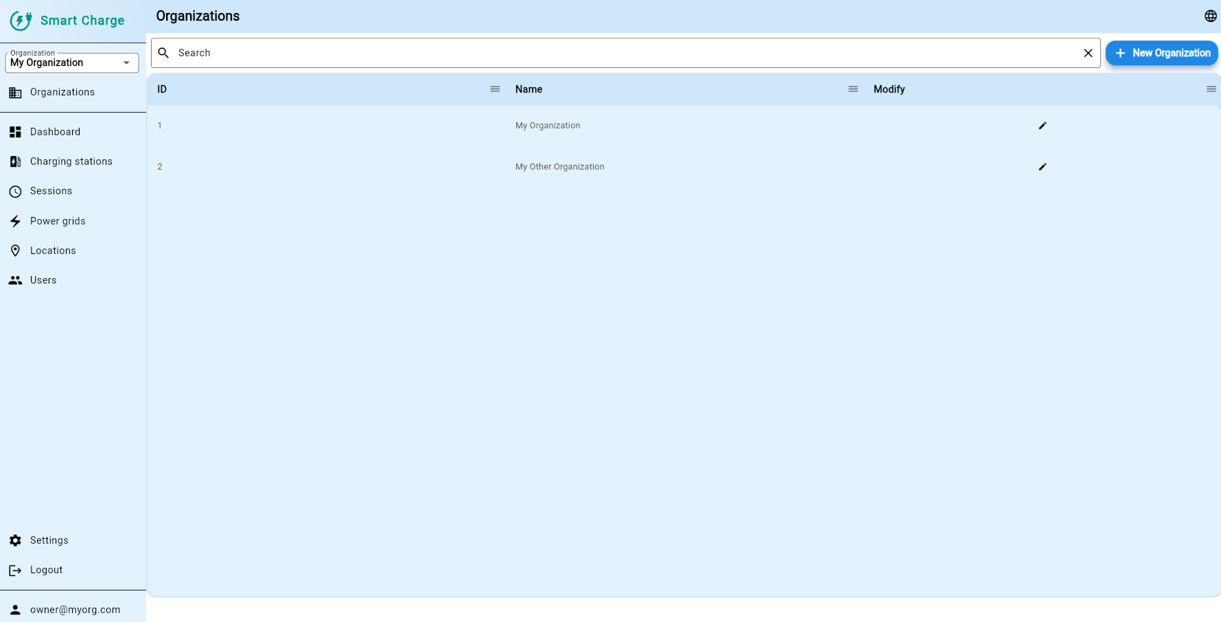 Organization Management screenshot